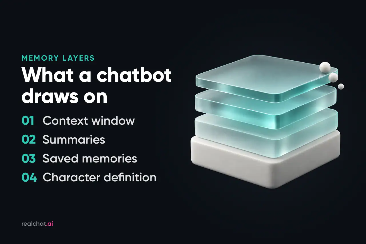 Three stacked frosted-glass slabs on a matte ceramic base, with small white dots slipping off the top layer like old messages leaving a chatbot's memory.