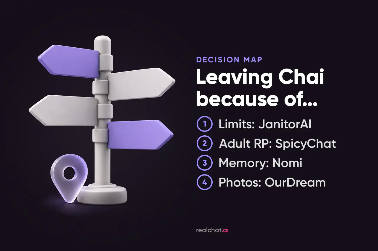 A matte ceramic signpost with four blank arrows, two white and two purple, pointing different ways beside a frosted-glass map pin, suggesting a choice of where to go after Chai.