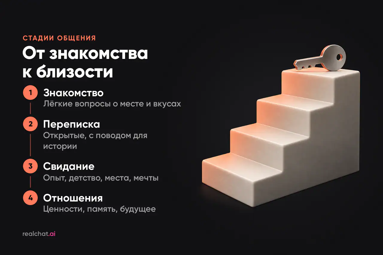 Матовая керамическая лестница из четырёх ступеней с металлическим ключом на верхней — образ пути от знакомства к близким отношениям