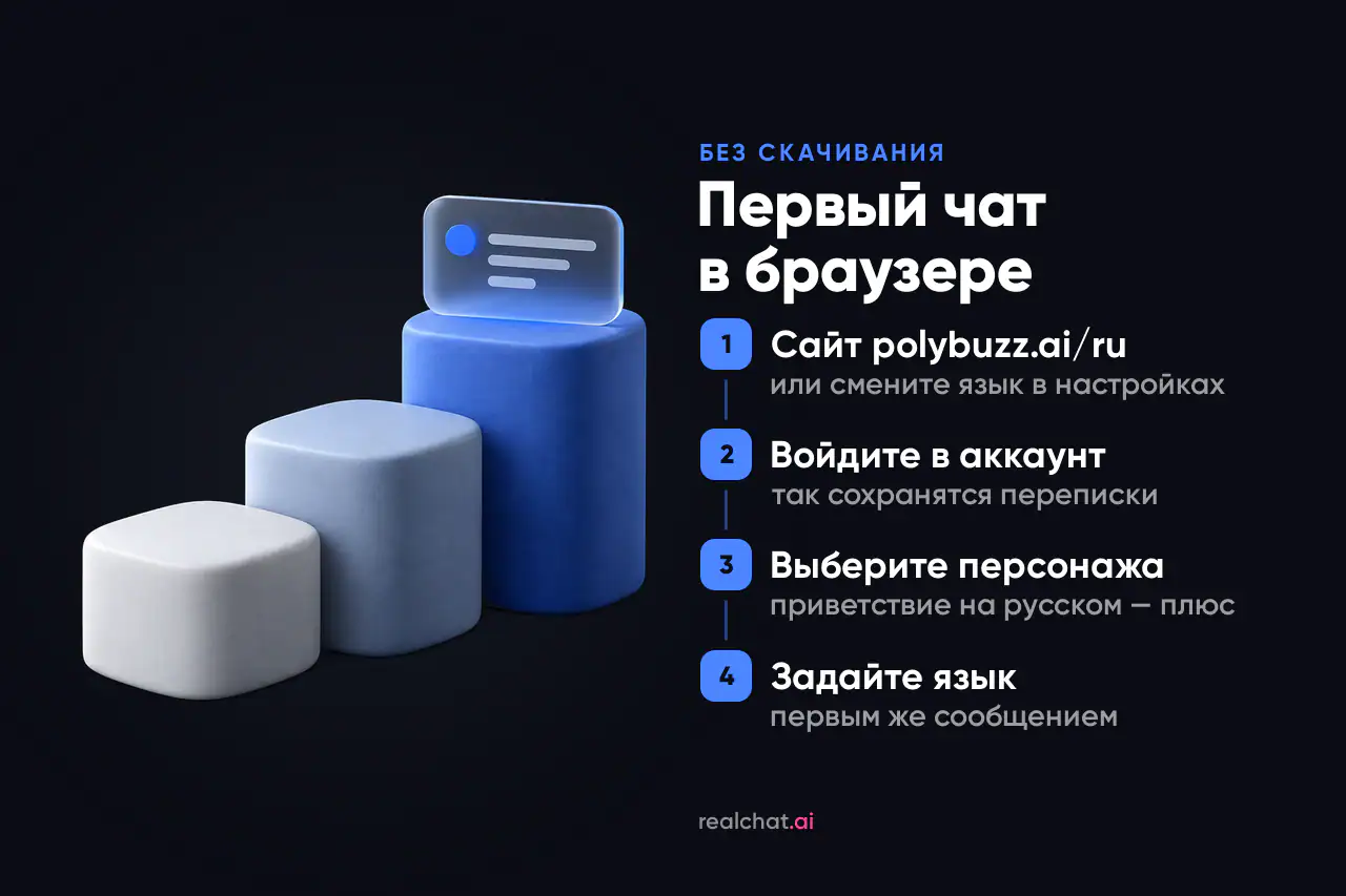 Три матовые ступени возрастающей высоты от белой к синей, на верхней стоит матовая стеклянная карточка чата — путь к первому сообщению боту.